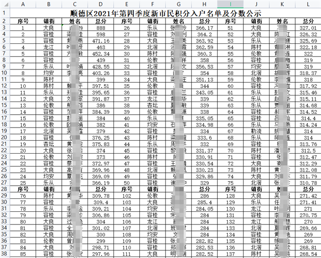 2021年佛山顺德区第四季度积分入户名单公示结果.png